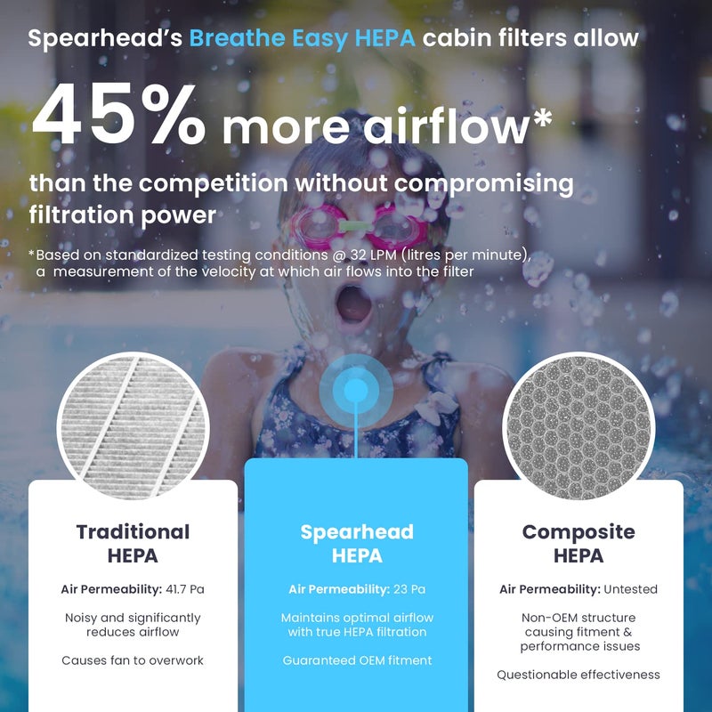 SPEARHEAD فلتر كابينة Spearhead HEPA Breathe Easy Cabin، ترشيح يصل إلى 99.97% من 0.3 ميكرون من الجسيمات دون تقليل تدفق الهواء (BE-134H) - Image 2